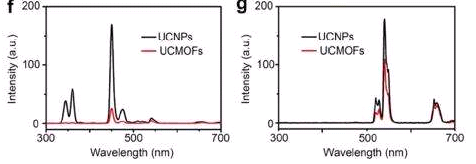 1-烷基-3-甲基咪唑类苏氨酸盐[Cnmim][thr](n=2,4)离子液体