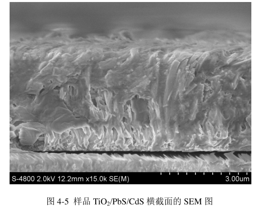 PbS硫化铅量子点和CdS硫化镉量子点修饰TiO2纳米棒阵列.png