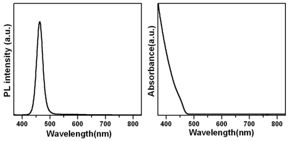 水溶性ZnCdS/ZnS量子点 .png 水溶性ZnCdS/ZnS量子点 .png