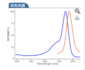 Sulfo CY7-DBCO.png