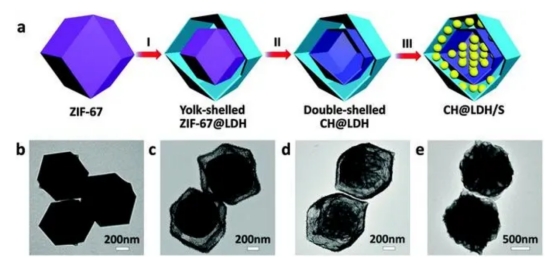 MOF:ZIF-68沸石咪唑酯骨架结构材料cas:1018477-09-2
