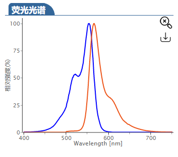 花氰染料Cy3-azide,Cy3 azide,cas:1167421-28-4,Cyanine3-叠氮