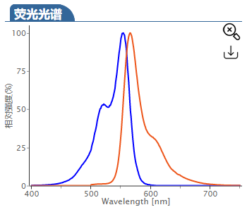 Cyanine3-羧基,Cy3-Acid,1361402-15-4,1032678-01-5,1251915-29-3