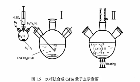 碲化锌ZnTe量子点