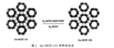 Bio-MOF-100