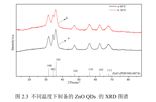 掺杂钆氧化锌ZnO量子点偶联多柔比星