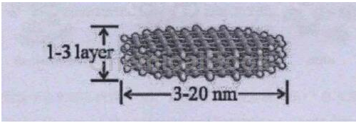 石墨烯量子点负载表阿霉素