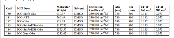 ICG-PEG8-Sulfo-OSu