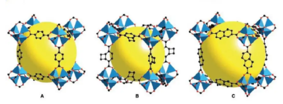 纳米MOFs**载体