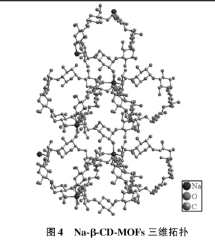 (CD-MOFs)包载大黄素和槲皮素