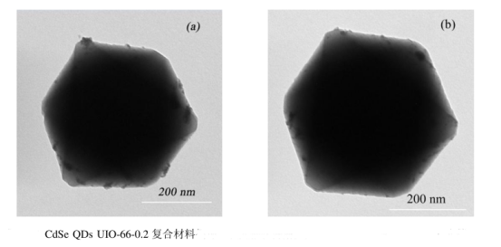 CdSeQDs@UIO-66