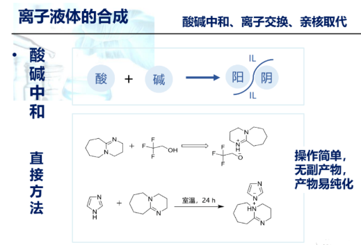 [bmim][Tf2N]离子液体（IL）负载UiO-66-PEI