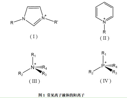 疏水型烷基乙醇仲胺溴离子液体([RESA]Br)改性羧酸化Fe3O4纳米微球