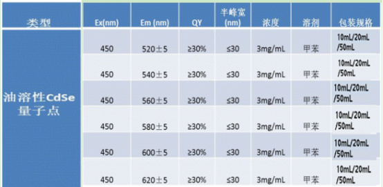 油溶性CdSe硒化镉量子点