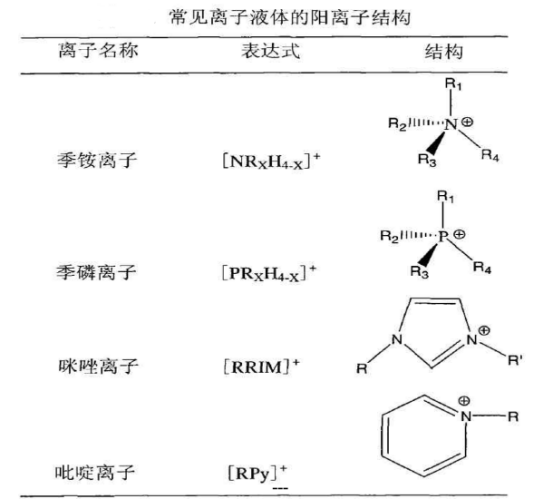 含F系列离子液体