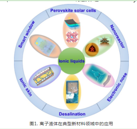 N-(3-磺酸基丙基)吡啶硫酸氢盐