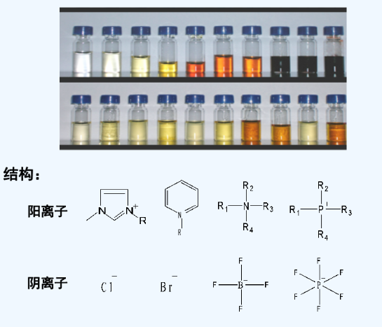 [C4mim}Lactate