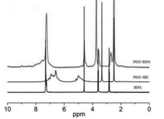 八苯基笼状聚倍半硅氧烷 八苯基笼状聚倍半硅氧烷
