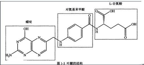 葡萄糖-叶酸