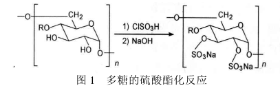 糖化学的化学修饰技术之---多糖的硫酸化介绍