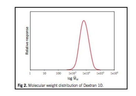 VS-PEG-Dextran 