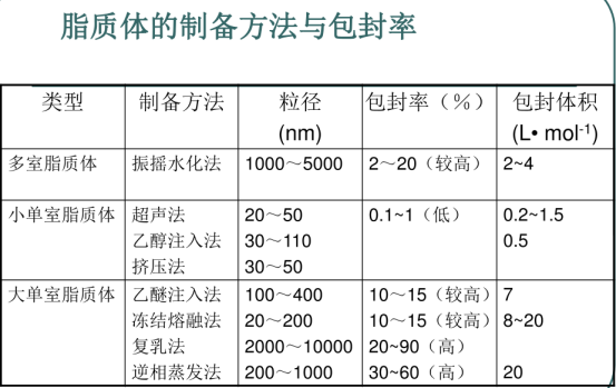 阿霉素隐形脂质体