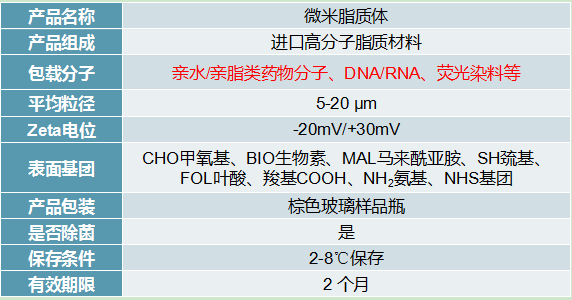 表面基团巨型单层囊泡