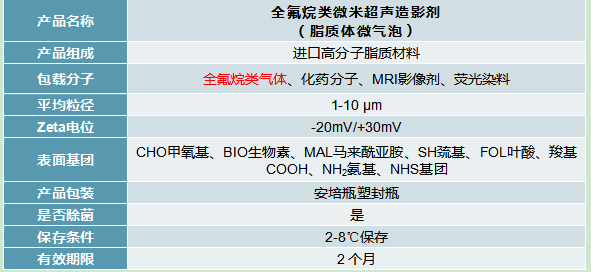 聚多巴胺全氟己烷脂质体
