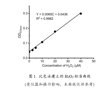 过氧化氢(H2O2)超快检测试剂盒（200次）