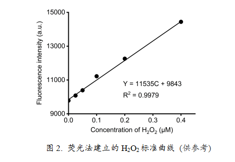 过氧化氢(H2O2)超快检测试剂盒（200次）