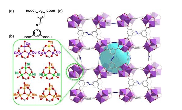 MOF-5 cas：255367-66-9 MOF金属有机骨架