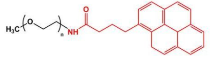 mPEG-Pyrene；甲氧基聚乙二醇芘丁酸；甲氧基PEG芘丁酸