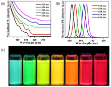 油溶性CdSe/ZnS量子点（2nm）；硒化镉/硫化锌