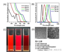 2nm 油溶性的pbs量子点 850波长