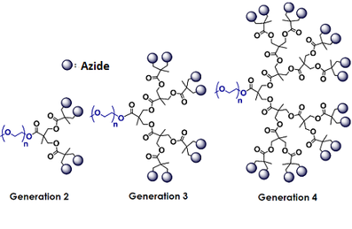 聚乙二醇-超支化树枝状叠氮化物 mPEG-树枝状叠氮基 mPEG-Dendro Azide 