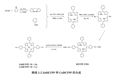 5,15-二(4-乙炔基苯基)-10,20-二苯基卟啉，DETPP，ZnDETPP，CoDETPP，定制服务