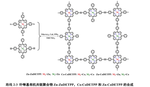 卟啉基有机共轭聚合物Zn-ZnDETPP
