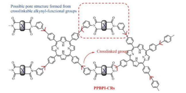 交联型卟啉基聚酰亚胺，PPBPI-CRs
