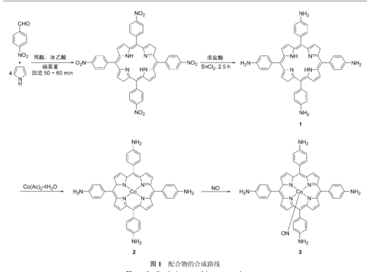 meso-5,10,15,20-四(对氨基苯基)钴卟啉-NO配合物
