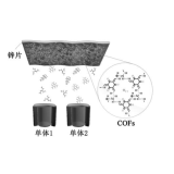 JUC-640-M（M=Co、Ni或H    共价有机框架（COFs）材料    定制合成