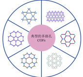 COF-LZU-NO2   COF共价有机框架  科研定制