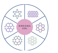 微孔碱性功能化的COFs,称为BF-COF-1和BF-COF-2  定制