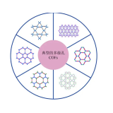 COF-LZU1/PES复合膜丨共价有机框架（COFs）丨定制