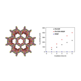 3D Imine COFs，BF-COF-1和BF-COF-2, 三维微孔碱性功能化的COFs丨定制