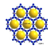 Cu2O@ZIF-8复合催化材料  科研定制