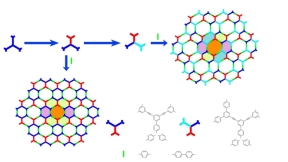 Yolk-Shell Nanocrystal@ZiF-8  科研定制