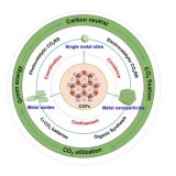lmine-COF   Azine-COF   Amide-COF    Oxazoie-COF    COFs定制