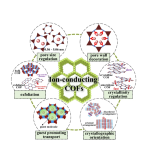 Covalently integrated core-shell MOF@COF hybrids      COFs定制 