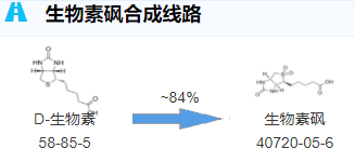 生物素砜；40720-05-6；Biotin sulfone