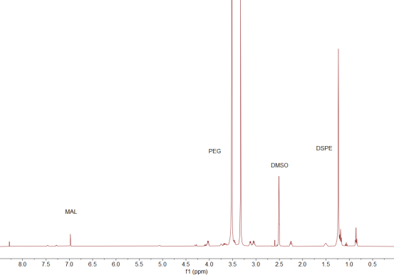 DSPE-PEG2000-mal